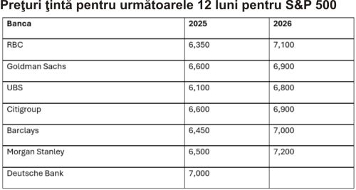 Fed relaxează politica monetară; Efectele asupra bursei americane